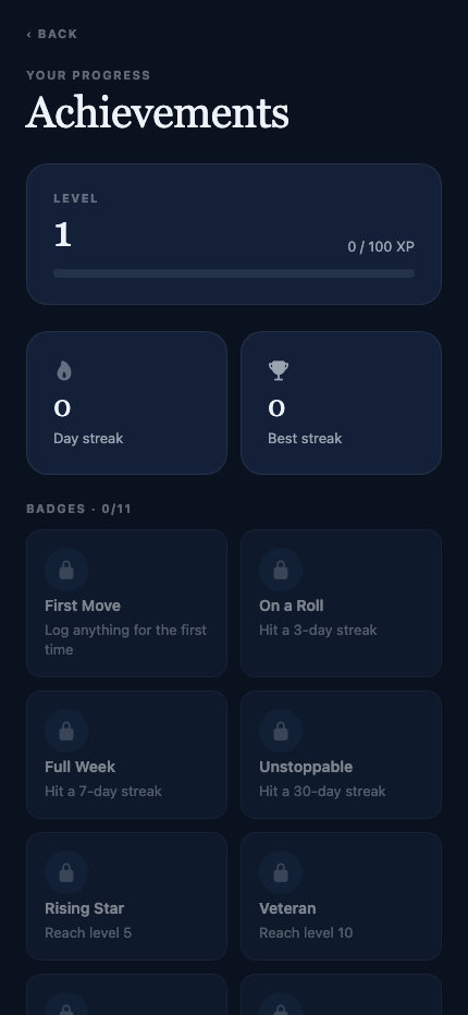 EDELFIT achievements screen showing level 1, a zero-day streak, and 11 locked badges on a brand-new account